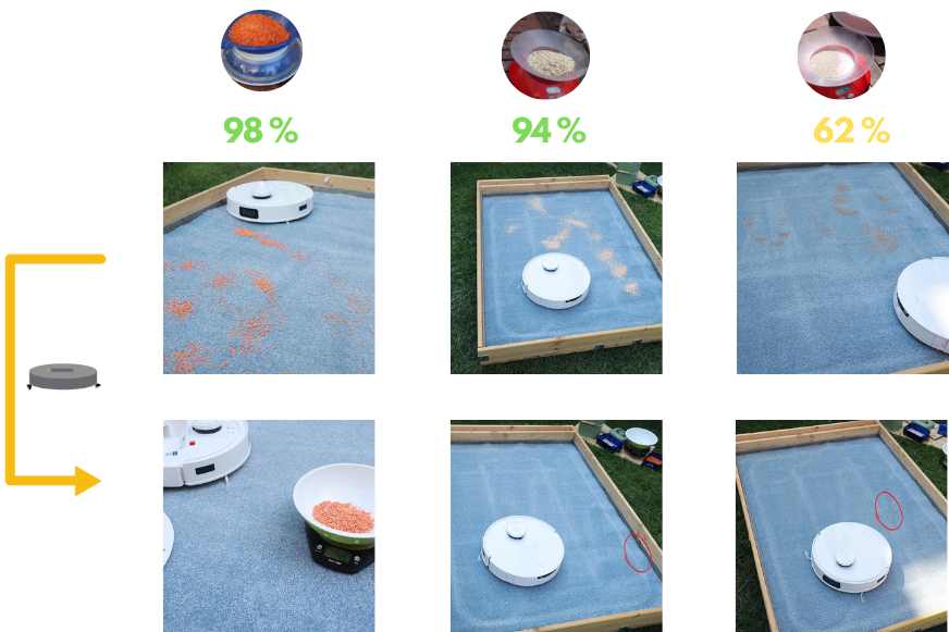 Das Saugtest-Ergebnis des Ecovacs Deebot T10 auf einem hochflorigen Teppich ist zu sehen